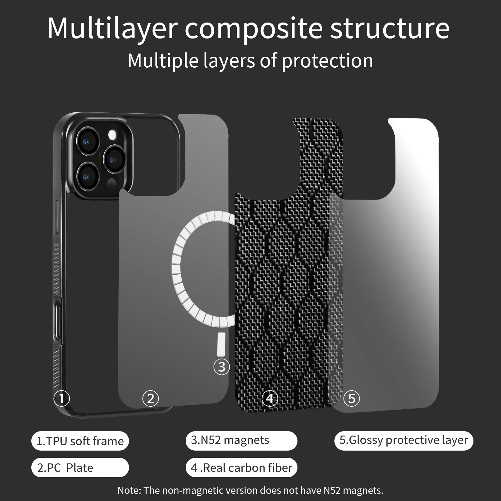 Rugged Magnetic Shockproof iPhone Case — Square Honeycomb Carbon Fiber Texture, Full Coverage Anti-Fingerprint Dustproof Matte Protective Cover