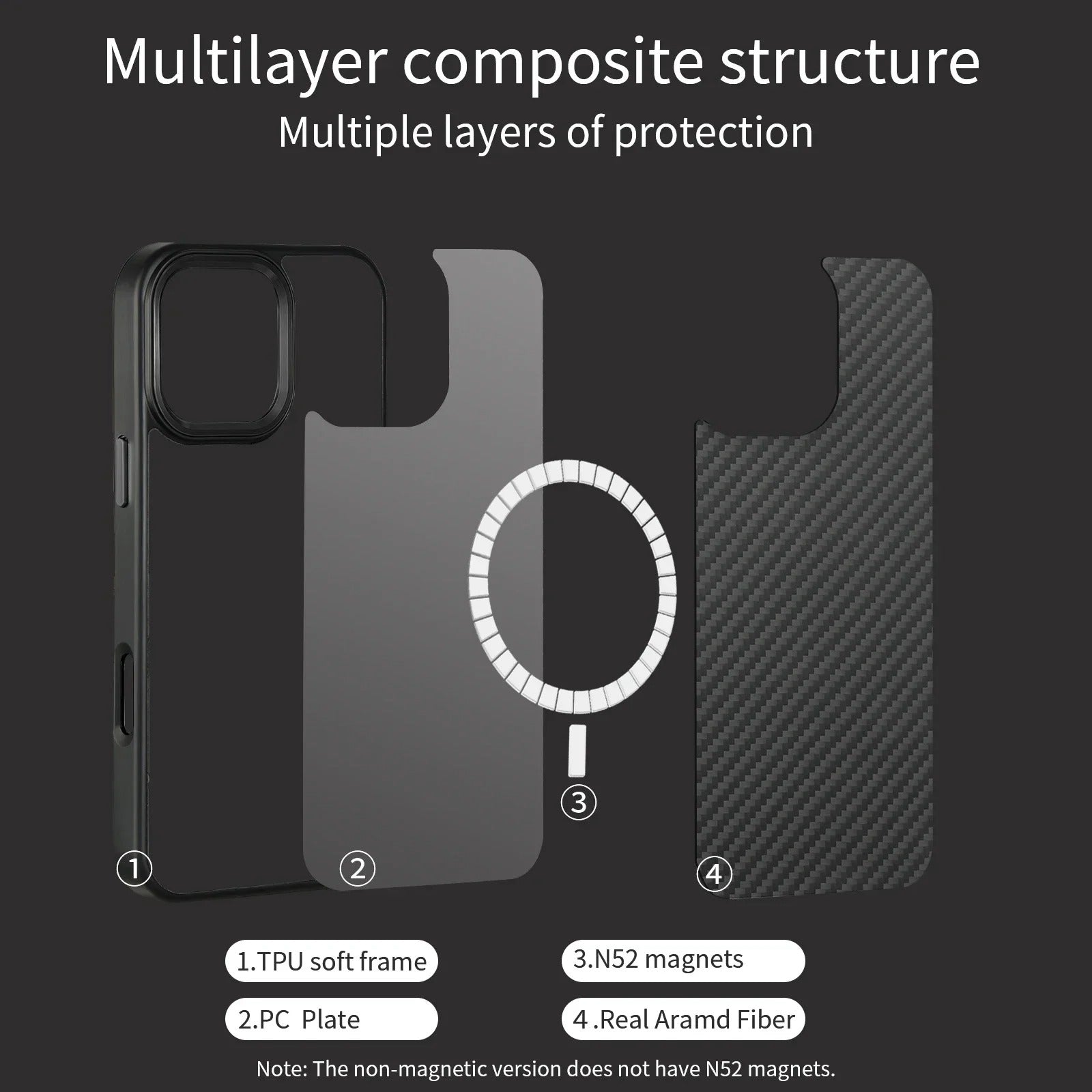 Premium iPhone Case — Metal Frame Carbon Fiber Aramid Armor Cover with Shockproof Full-Coverage Protection, Wireless Charging Support & Anti-Fingerprint Design