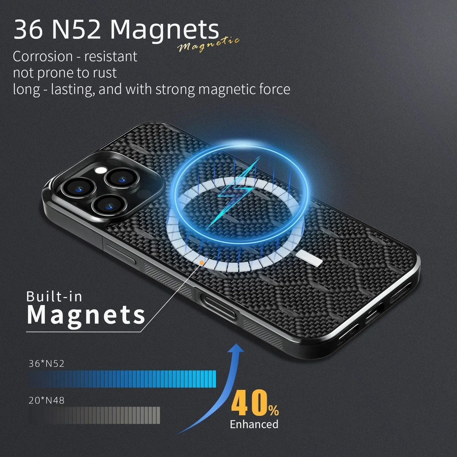 Rugged Magnetic Shockproof iPhone Case — Square Honeycomb Carbon Fiber Texture, Full Coverage Anti-Fingerprint Dustproof Matte Protective Cover